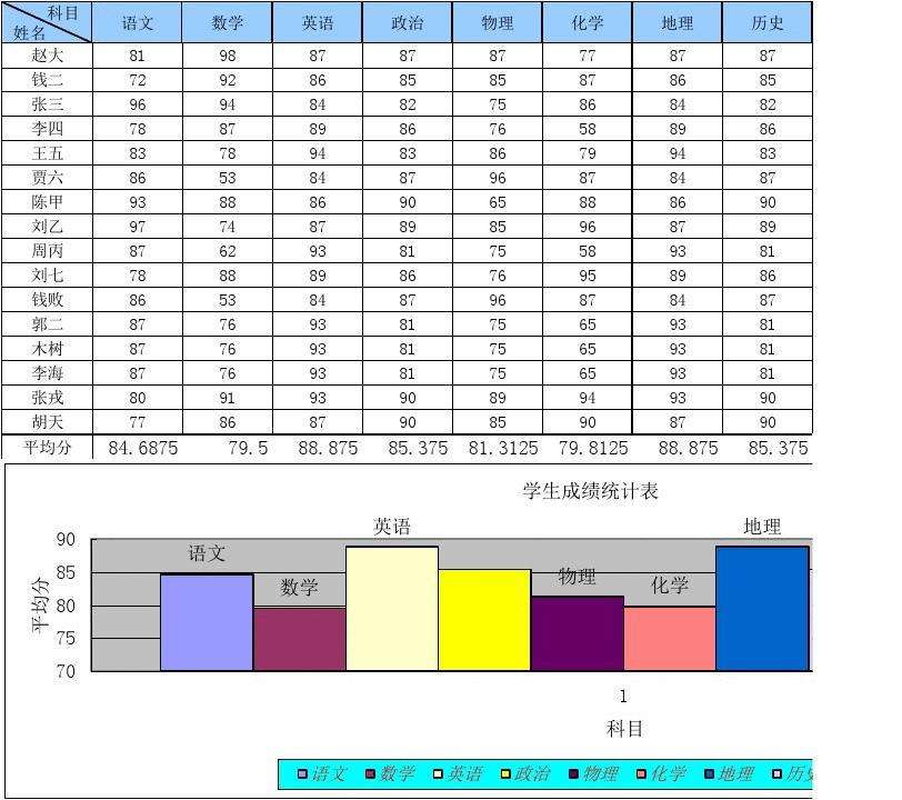 计算机专业部技能展示暨期末技能考核