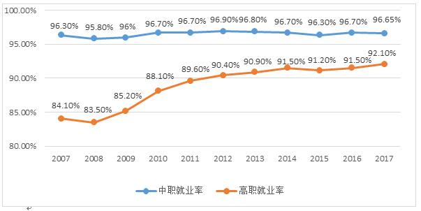 数说新时代职业教育