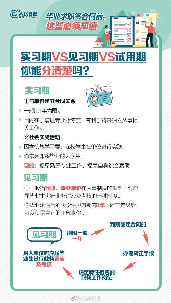 @毕业生：求职签订合同前，这8个问题必须知道！